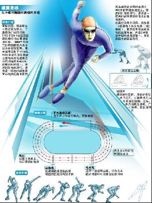 除了是技术