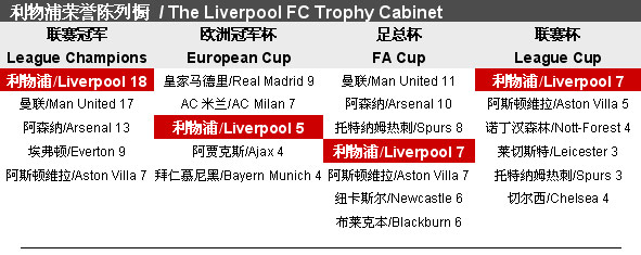 步的关键所 步的关键所