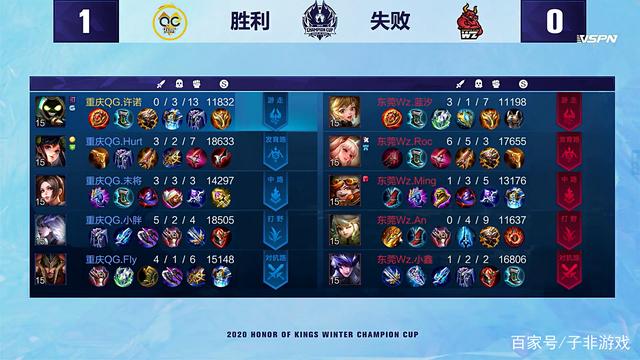 国资本与顶 国资本与顶